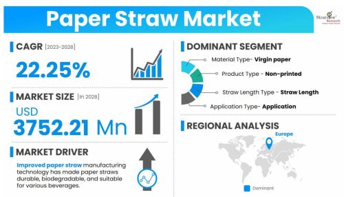 Paper-Straw-Market-Insights